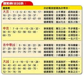 吉祥數字|數字吉兇查詢/號碼測吉兇（81數理）